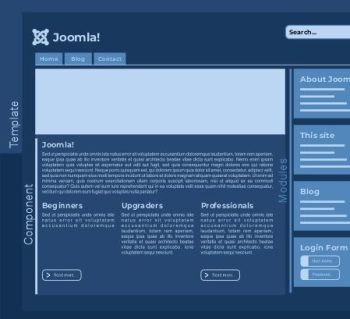 Extensiones para Joomla!; Componentes, Módulos, PLugins, Plantillas e Idiomas